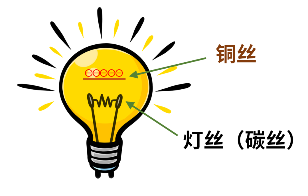 什么是電子管（真空管）？