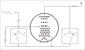 什么是電子管（真空管）？