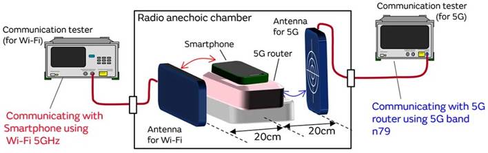 5G通信環境中，解決Wi－Fi電波干擾，做到“對癥下藥”是關鍵！