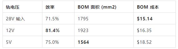 如何選擇電源系統(tǒng)開關(guān)控制器的 MOSFET？