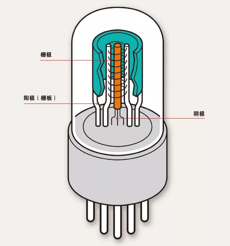什么是電子管（真空管）？