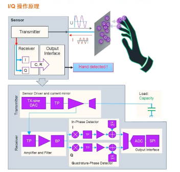 艾邁斯歐司朗引領HOD技術創新，提升駕駛安全
