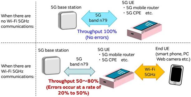 5G通信環境中，解決Wi－Fi電波干擾，做到“對癥下藥”是關鍵！