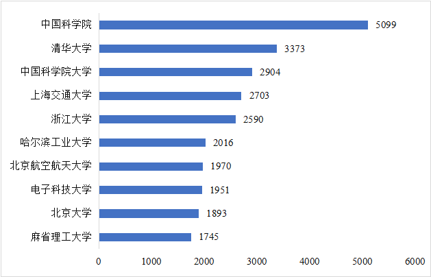 CITE2024開展倒計時  等你來看大模型、芯片、機器人、智能駕駛……