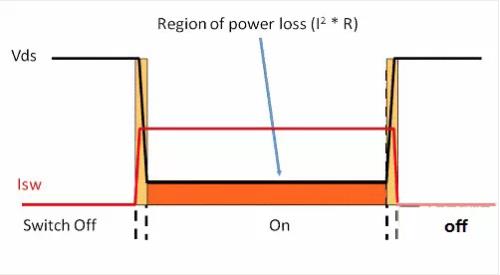 如何選擇電源系統(tǒng)開關(guān)控制器的 MOSFET？