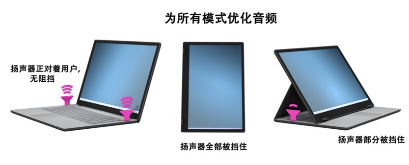 如何解決超薄筆記本電腦的音頻挑戰？