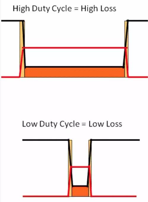 如何選擇電源系統(tǒng)開關(guān)控制器的 MOSFET？