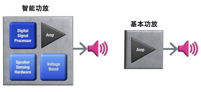 如何解決超薄筆記本電腦的音頻挑戰？