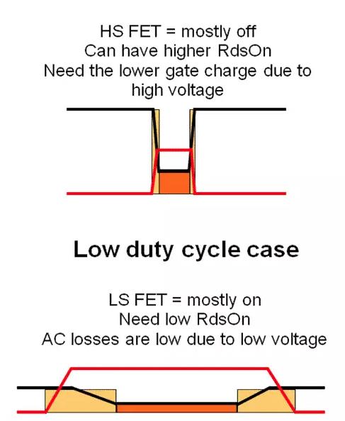 如何選擇電源系統(tǒng)開關(guān)控制器的 MOSFET？