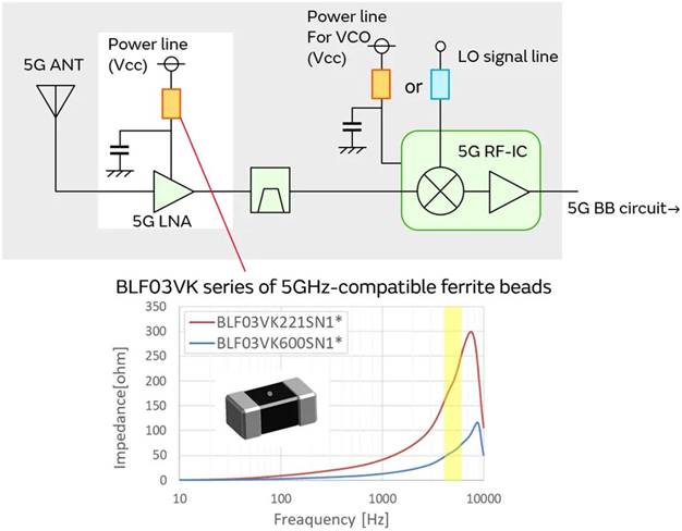 5G通信環境中，解決Wi－Fi電波干擾，做到“對癥下藥”是關鍵！