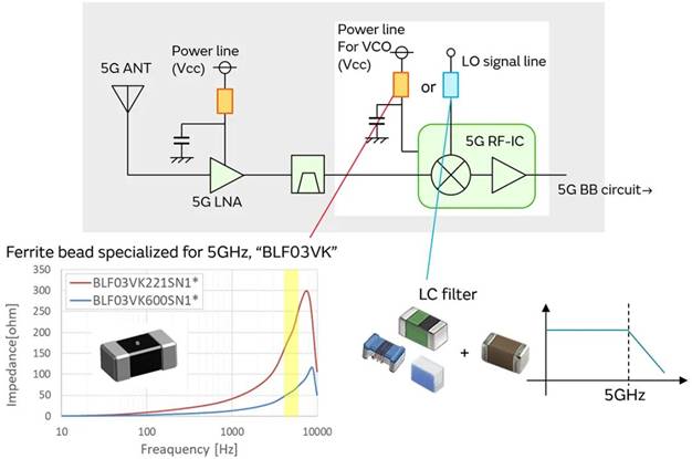 5G通信環境中，解決Wi－Fi電波干擾，做到“對癥下藥”是關鍵！