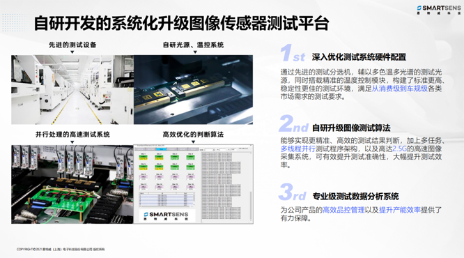 針對安防、車載電子、手機及機器視覺，思特威發布多款CIS新品