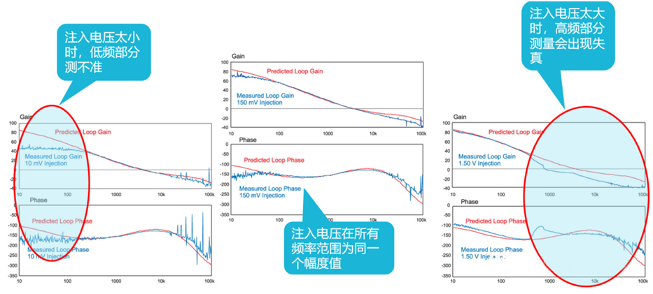 【泰享實測之水哥秘笈】： 電源測試的人間煙火，深入淺出談環路響應測試！