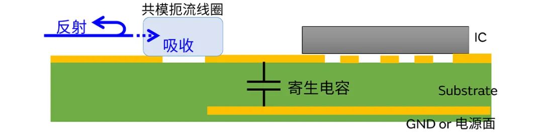 針對車載應用的高頻噪聲，來試試村田這款共模扼流線圈