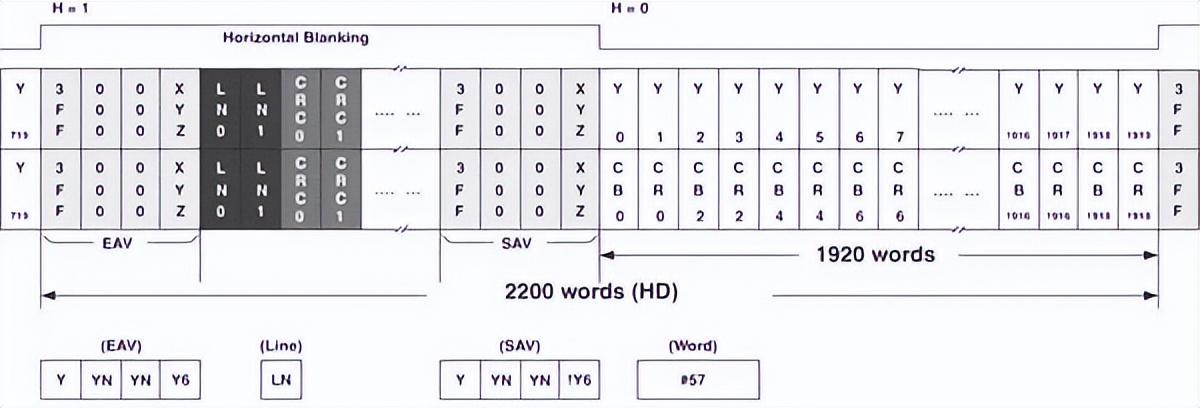 如何用內部邏輯分析儀調試FPGA？