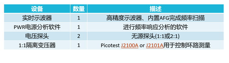 【泰享實測之水哥秘笈】： 電源測試的人間煙火，深入淺出談環路響應測試！