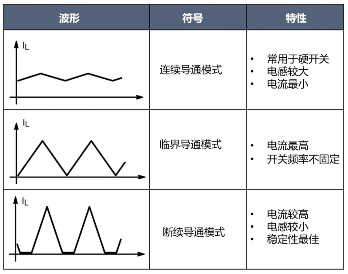電源工程師必看，離線(xiàn)開(kāi)關(guān)電源 (SMPS) 系統(tǒng)設(shè)計(jì)保姆級(jí)教程