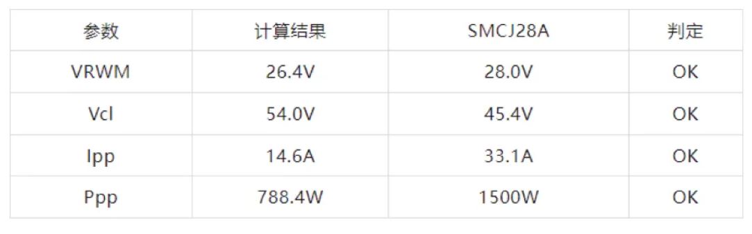 TVS的選型計(jì)算你做對(duì)了嗎？