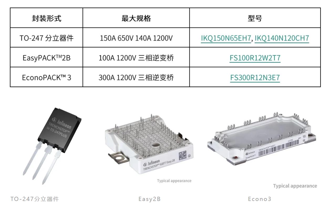 功率器件熱設計基礎(chǔ)（十二）——功率半導體器件的PCB設計
