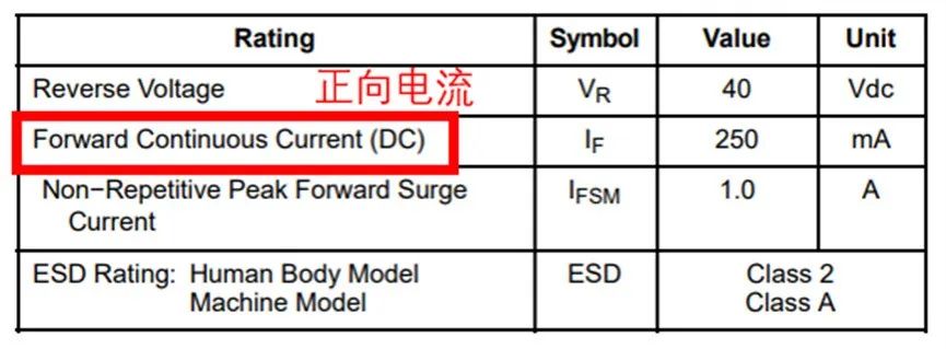 如果不說(shuō) 你會(huì)特別留意肖特基二極管的這些參數(shù)嗎？