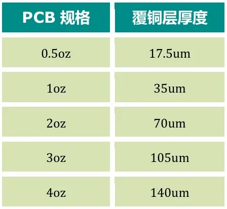 功率器件熱設計基礎(chǔ)（十二）——功率半導體器件的PCB設計