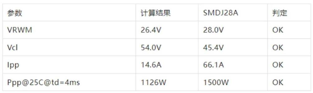 TVS的選型計(jì)算你做對(duì)了嗎？