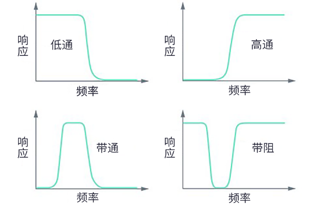 用于5G的射頻濾波器、其制造挑戰和解決方案