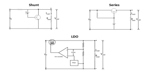 穩(wěn)壓器電路仿真電路設計怎么發(fā)現(xiàn)問題？