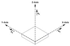 利用IMU增強機(jī)器人定位：實現(xiàn)精確導(dǎo)航的基礎(chǔ)技術(shù)
