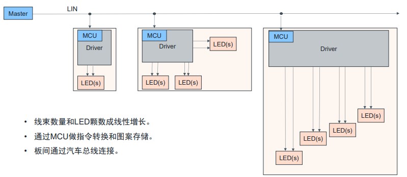 艾邁斯歐司朗OSP協議，用光解鎖座艙照明交互新維度