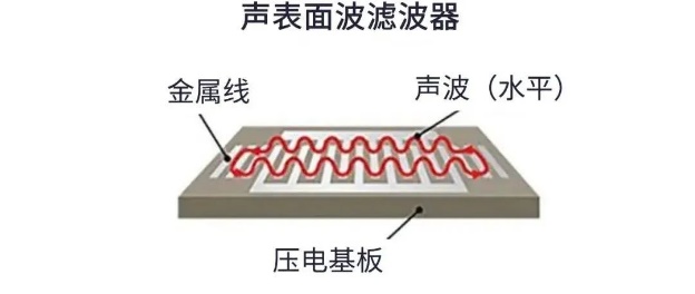 用于5G的射頻濾波器、其制造挑戰和解決方案
