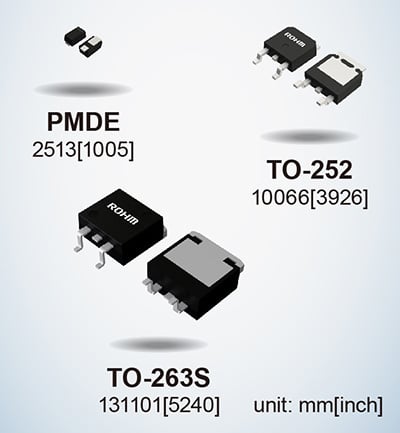  ROHM 的 SBD。圖片由ROHM提供  效率需要較低的正向電壓，但是，這會導致較高的反向電流，這可能會導致二極管擊穿——一種稱為熱失控的現象。   ROHM 的系列具有低正向電壓特性，同時保持低反向電流以避免熱失控并提高效率。  該系列旨在提供交流到直流的整流，使其在消費電子產品中得到應用。  SBD 中的 Si 與 SiC 與 GaN  盡管硅具有適用于功率器件應用中的保護和整流的材料特性，但硅基二極管已經達到其理論極限。   這些限制使其難以滿足高阻斷電壓、低開關損耗和高開關速度等高功率應用所需的穩健和高效性能要求。   另一方面，SiC 等寬帶隙材料可提供更快的開關容量并降低功率損耗。  制造肖特基勢壘二極管的研究人員也希望利用 GaN?；?GaN 的肖特基勢壘二極管可以在更高的頻率下運行，同時在功率轉換器中保持低功率損耗。   研究人員注意到，  GaN 異質結構中的二維電子氣(2DEG) 具有高濃度和高遷移率。因此，研究人員有動力在電力電子設備的高功率應用中開發 GaN。  氮化鎵基肖特基勢壘二極管的研究  已經有一些研究實驗旨在開發用于 SBD 的 GaN。這些實驗通常旨在提高材料質量和性能。   在中國南京大學先進光子與電子材料重點實驗室進行的一項這樣的實驗產生了關于 GaN SBD 的新發現。   研究人員制造了一種基于 GaN 的 SBD，其擊穿電壓為 10.6 KV，功率品質因數（或 PFoM）超過 3.8 GW/cm2。憑借這一成果，研究人員發現基于 GaN 的 SBD 可能適用于超高壓應用。