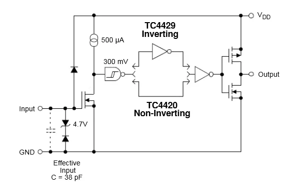 MOS管驅動電路設計，如何讓MOS管快速開啟和關閉？