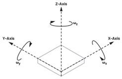 利用IMU增強機(jī)器人定位：實現(xiàn)精確導(dǎo)航的基礎(chǔ)技術(shù)