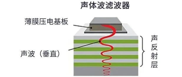 用于5G的射頻濾波器、其制造挑戰和解決方案