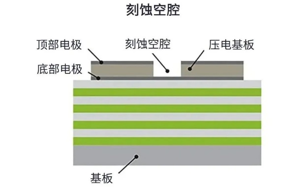 用于5G的射頻濾波器、其制造挑戰和解決方案