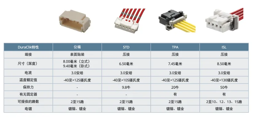 既要緊湊，又要耐用：這樣的連接器哪里找？