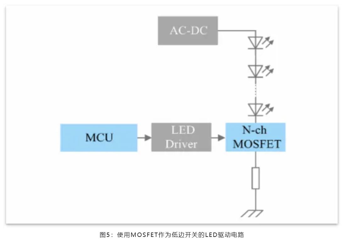 能效革命 智控未來，LED照明產業駛向千億級快車道