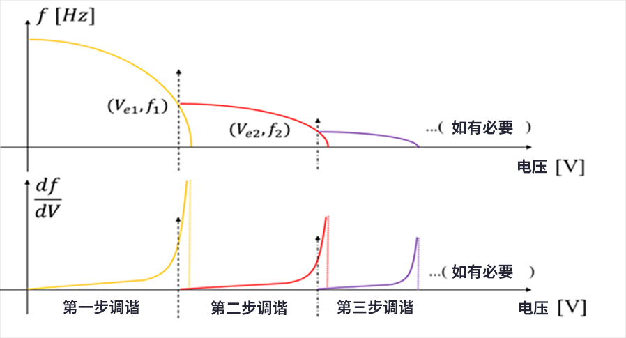 漲知識了！MEMS也可以用來監(jiān)測地震