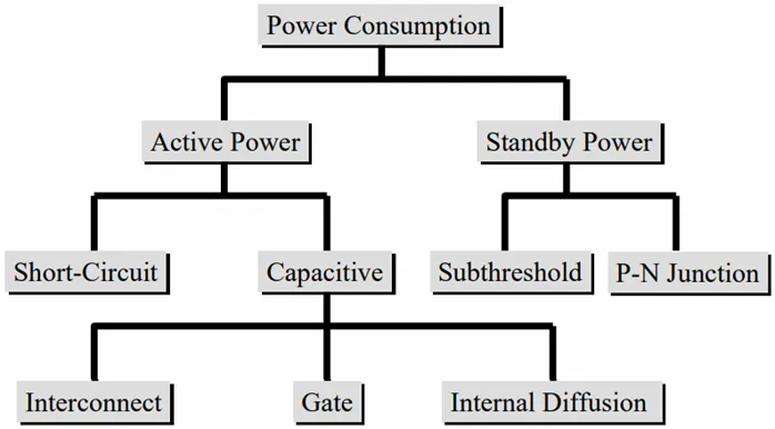 如何利用低功耗設計技術實現超大規模集成電路（VLSI）的電源完整性？