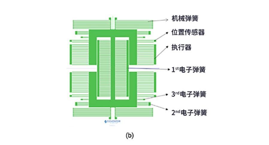 漲知識了！MEMS也可以用來監(jiān)測地震